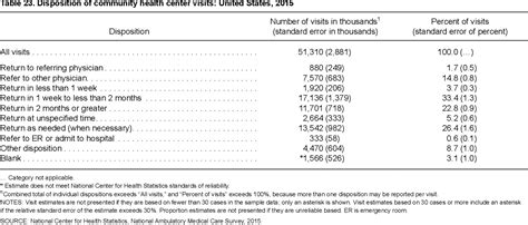 Table 23 From The National Ambulatory Medical Care Survey Semantic Scholar