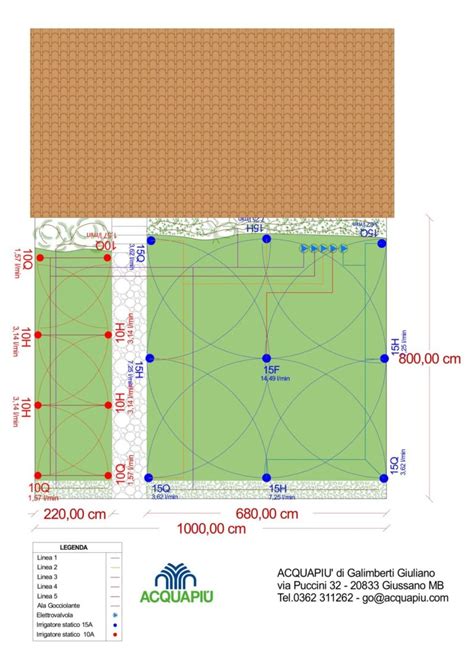 Come Progettare Un Impianto Di Irrigazione Acquapi