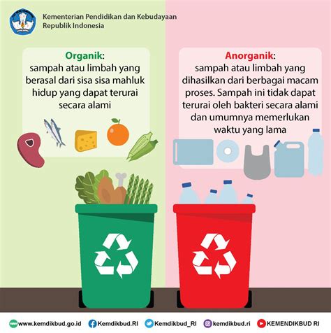 Perbedaan Sampah Organik Dan Anorganik Dan Contohnya Tips Membedakan