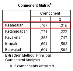 Panduan Analisis Faktor Dan Interpretasi Dengan Spss Lengkap Spss