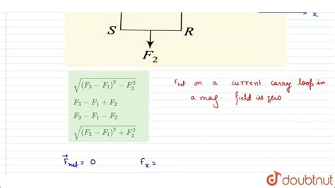 A Closed Loop Pqrs Carrying A Current Is Place In A Unifrommagnetic Forces On Segments Ps Sr An