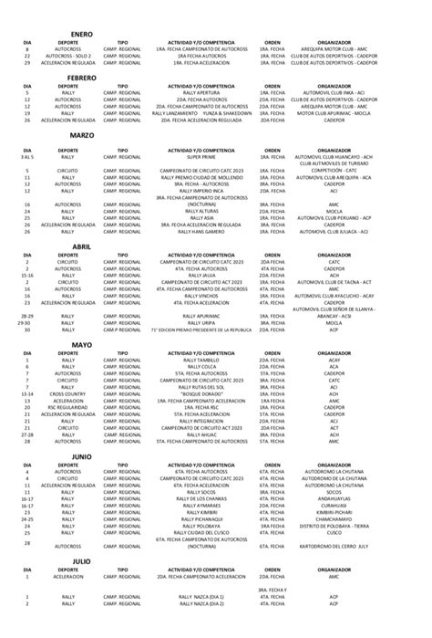 La Fepad Presenta El Calendario De Competencias Rally Rally