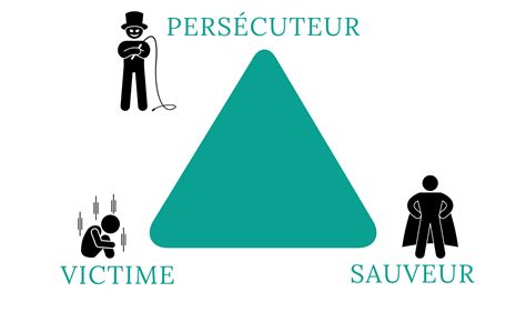 Sauveur persécuteur victime le triangle dramatique de Karpman