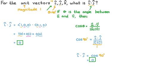 Question Video Calculating The Dot Product Of Two Vectors Nagwa