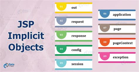 JSP Implicit Objects Syntax And Examples DataFlair