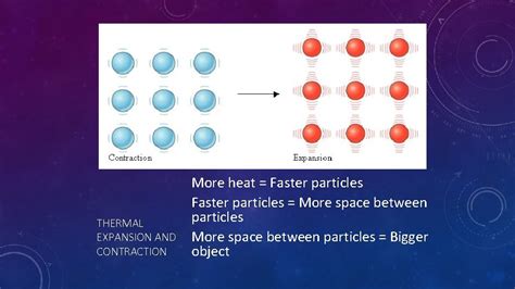 Conduction How Does Heat Move 3 Ways Conduction