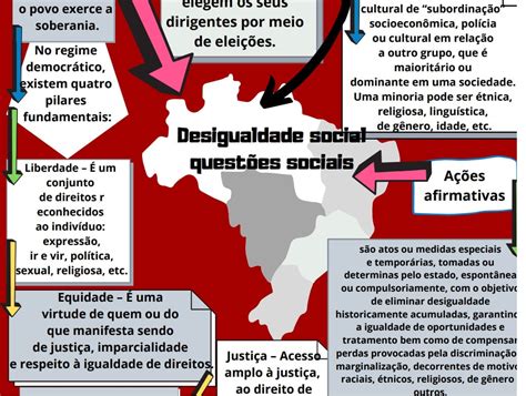 Mapas Mentais sobre DESIGUALDADE DE GÊNERO Study Maps