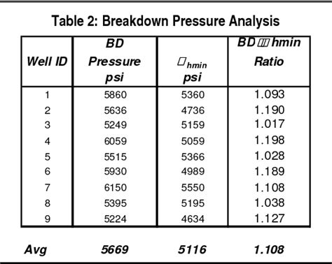 PDF Horizontal Well Completion Stimulation Optimization And Risk