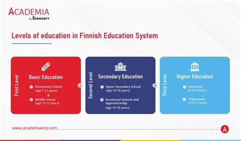 Levels Of Education In The Finnish Education System Education System