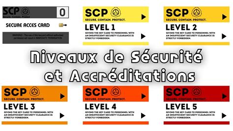 Les Niveaux de Sécurité et Accréditations YouTube