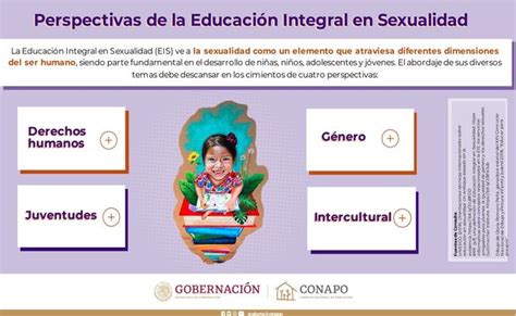 Esqueleto M S Su Cuales Son Las Dimensiones De La Sexualidad La