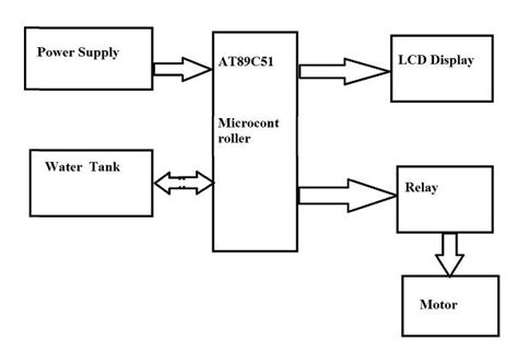 Block Diagram Of Microcontroller Based Water Level Controlle