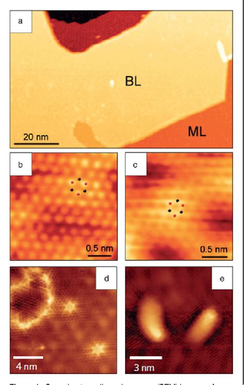 Figure 1 From Characterization And Nanopatterning Of Organically