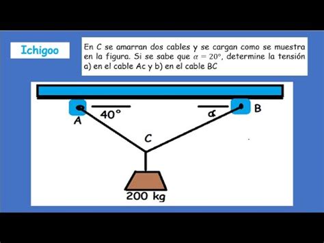 Estática Equilibrio de una Partícula 1 YouTube