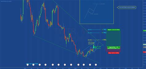 TWITTER: BULLISH FLAG BREAKOUT (Part. 2) for NYSE:TWTR by SignalSwiss ...