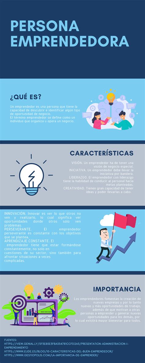 Infografía De Persona Emprendedora Y Sus Características Persona