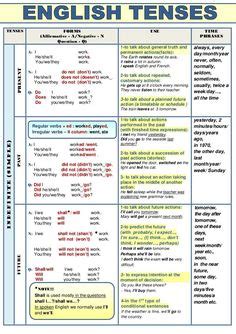 Simple present tense için 10 fikir ingilizce dilbilgisi dilbilgisi