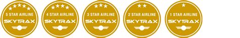 World Airline Star Rating Skytrax TJMBB