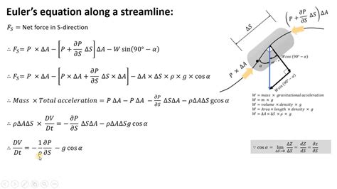 Euler S Equation Of Motion And Bernoulli S Equation Youtube