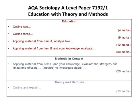 A Level Sociology Aqa Paper Education With Theory And Methods