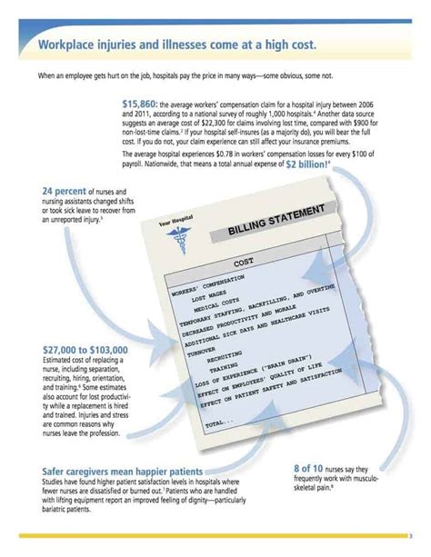 Hospital Injury Infographic