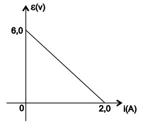 Quest O A Figura Representa A Curva Caracter Stica De Um Gerador Que