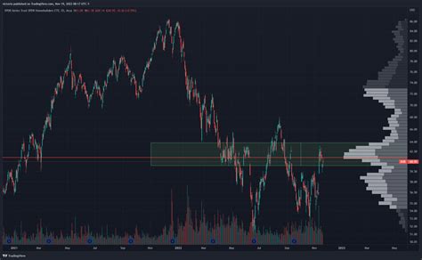 TRADEPRO Academy On Twitter Keep XHB Homebuilders And Real Estate On