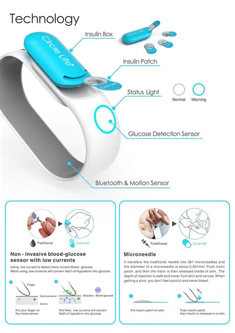 Circle Life 用于糖尿病患者的智能可穿戴设备 普象网