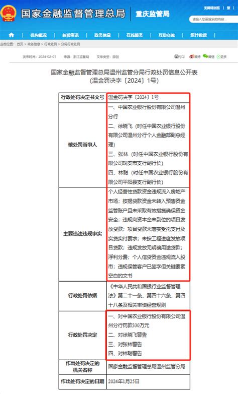 国有银行2024年前2月罚单透视：邮储银行被罚金额及罚单数量居首腾讯新闻