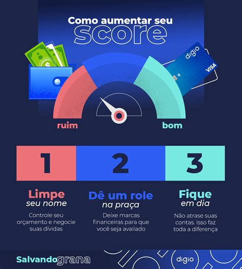 Como Melhorar O Score Confira Algumas Dicas Aqui Blog Do Digio