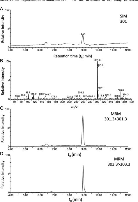 Lc Esi Ms Ms Spectra Of Ent Kaurenoic Acid Chromatogram Of M H Ion