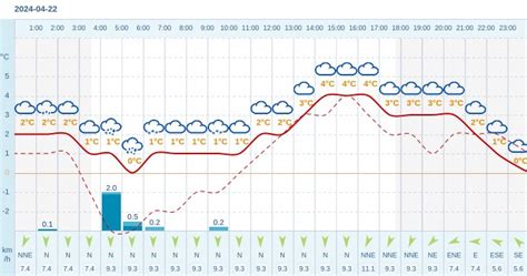 Pogoda Dla Bystrej Na 22 Kwietnia 2024 Meteo W INTERIA PL