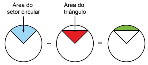 Áreas de Figuras Planas Círculos e Suas Partes