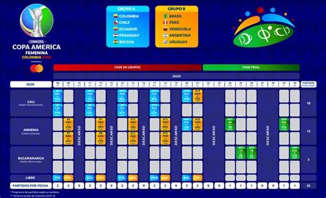 Guía De La Copa América Femenina Grupos Fixture Y Cómo Se Define La