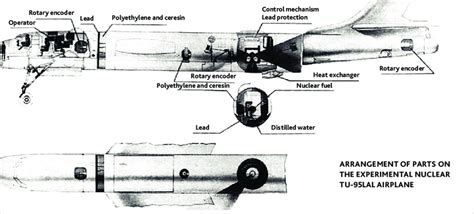 Tupolev Tu-95LAL blueprint. (Credit: Tu-95.net; translation from ...