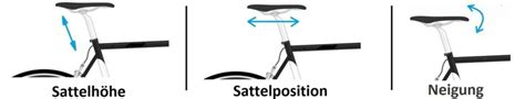 Fahrradsattel Richtig Einstellen Tipps Von Experten