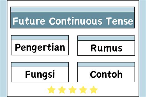 Future Continuous Tense Pengertian Rumus Fungsi Dan Contohnya