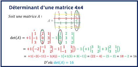 DÉTERMINANT D UNE MATRICE