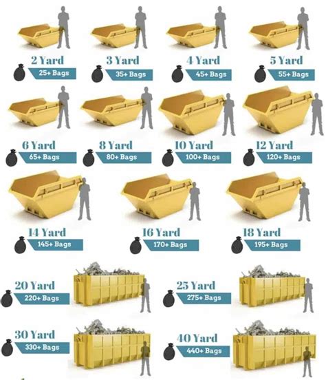 Next Day Delivery On All Skips Order Online Cheap Skip Hire Coventry