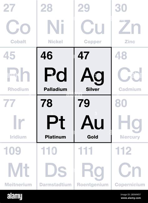 Metalli Preziosi Su Tavola Periodica Oro Argento Platino E Palladio