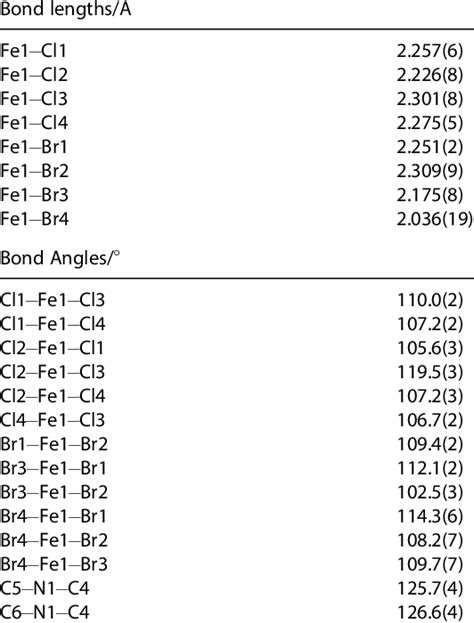 Selected Bond Lengths Å And Bonds Angles ° For 1 Download