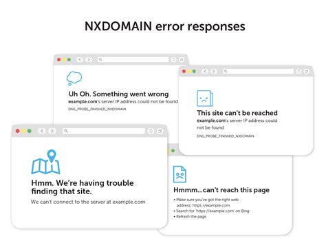 What You Can Learn From An Nxdomain Response Bluecat Networks