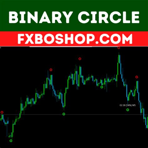 Binary Circle Mt4 Binary Options Indicator