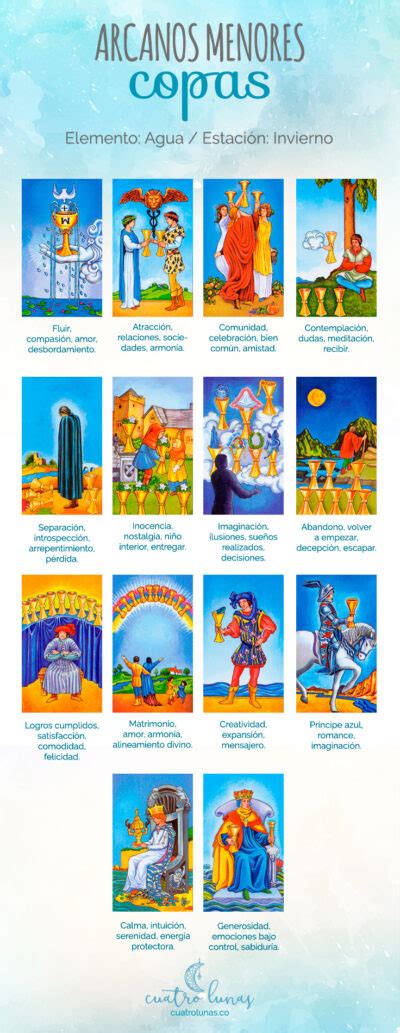 Los Arcanos Menores Del Tarot Copas Cuatro Lunas