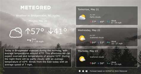 Bridgewater, NS Weather 14 days - Meteored