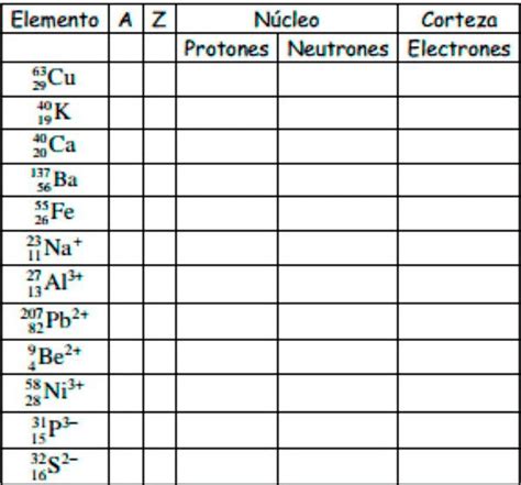 Calcular Numero De Protones Neutrones Y Electrones Printable