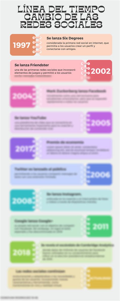 SOLUTION Infograf A Cronol Gica L Nea De Tiempo Con Fechas Moderna