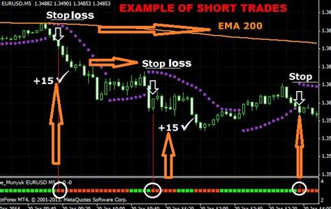 What Is The Most Profitable Forex Scalping Strategy