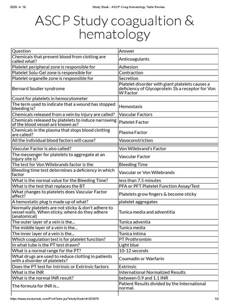 Study Stack Ascp Coag Hematology Table Review Pdf Coagulation