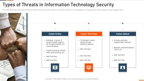 Types Of Threats In Information Technology Security Ppt Slides Example